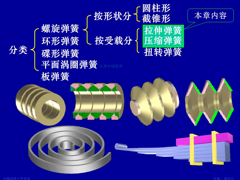 第16章机械设计 弹簧ppt课件.ppt_第3页