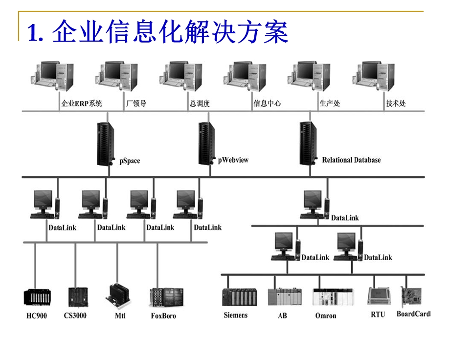 第二章力控组态软件ppt课件.ppt_第2页