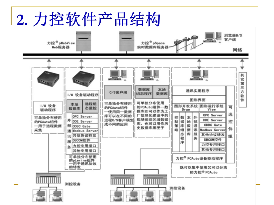 第二章力控组态软件ppt课件.ppt_第3页