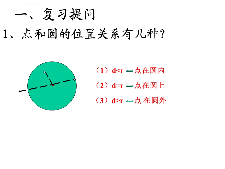 直线与圆的位置关系(优质课)ppt课件.ppt_第2页