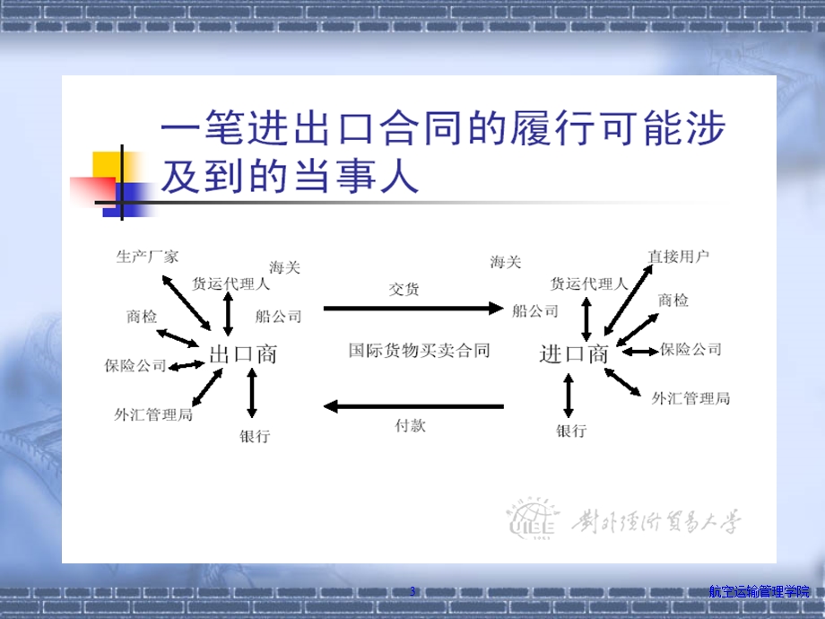 第十三章进出口合同的履行概要ppt课件.ppt_第3页