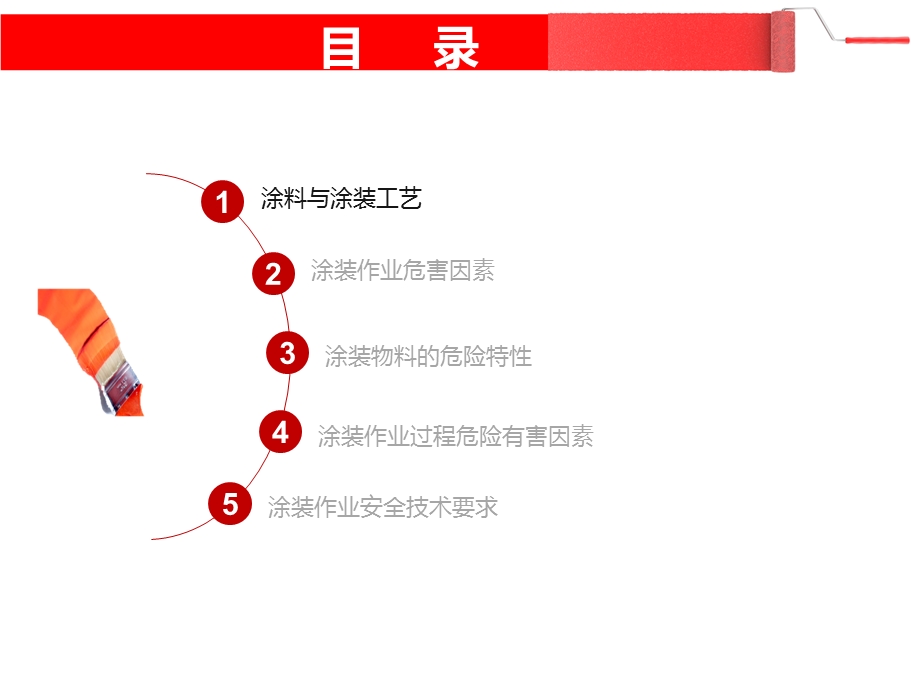 涂装作业安全管理ppt课件.ppt_第3页