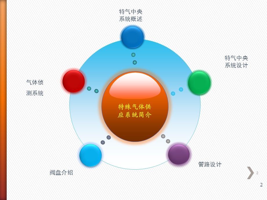 特气系统报告ppt课件.ppt_第2页