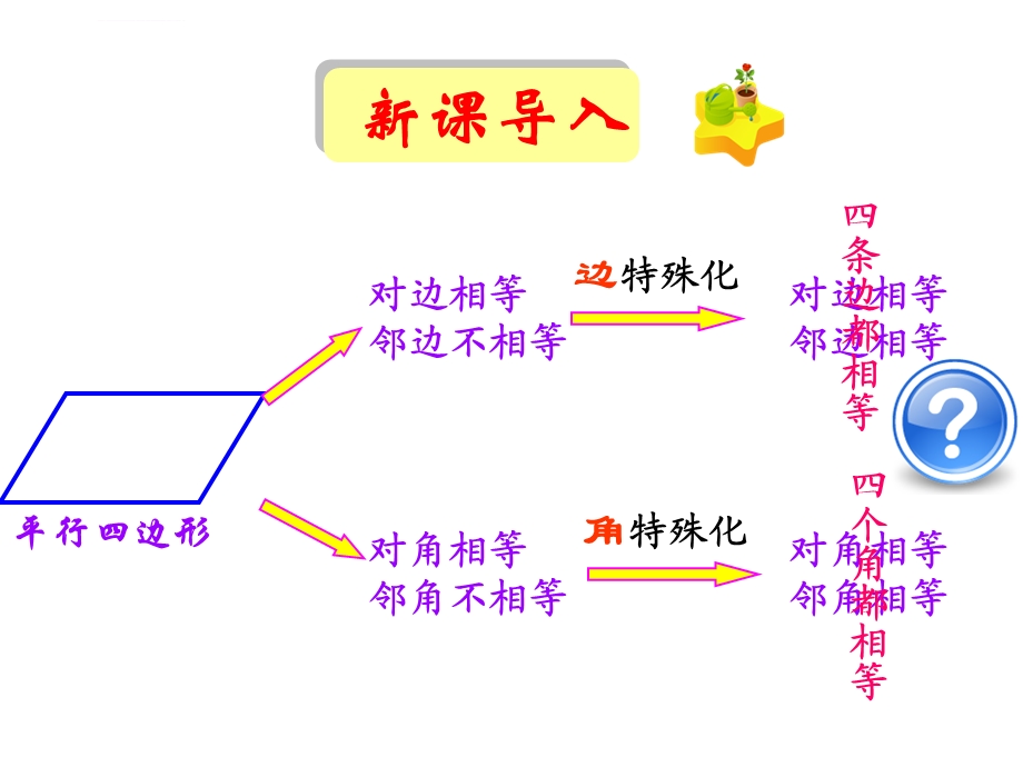 矩形性质+判定(公开课2课时合一)ppt课件.ppt_第2页