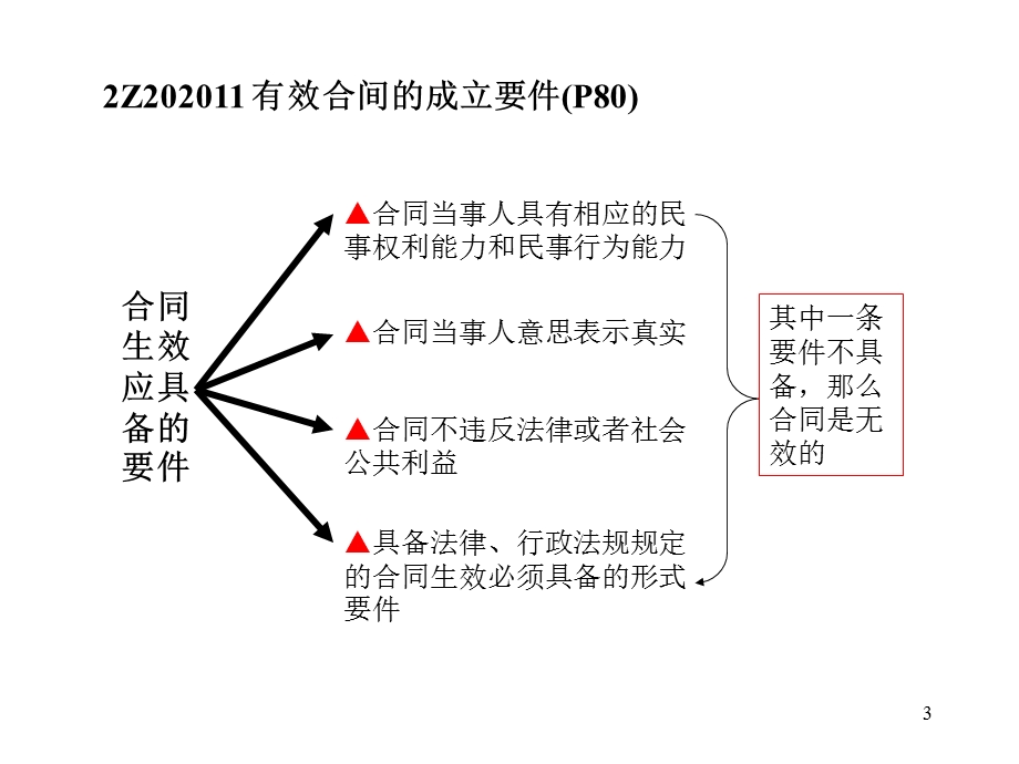 第五章、建设工程合同法ppt课件.ppt_第3页