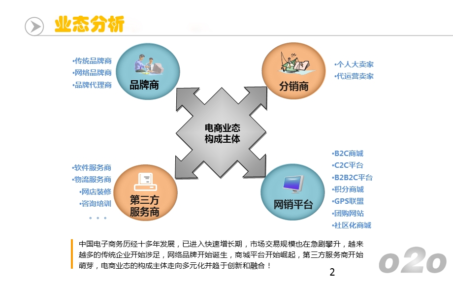 线上线下模式ppt课件.ppt_第2页