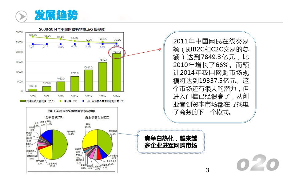 线上线下模式ppt课件.ppt_第3页