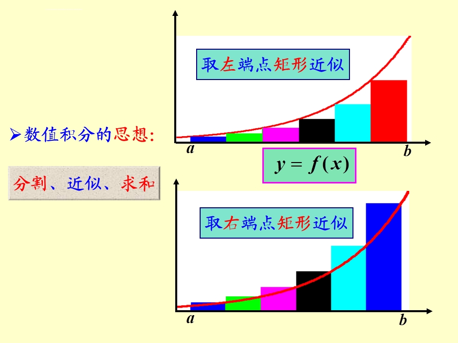 第一节引言和牛顿柯特斯公式ppt课件.ppt_第3页