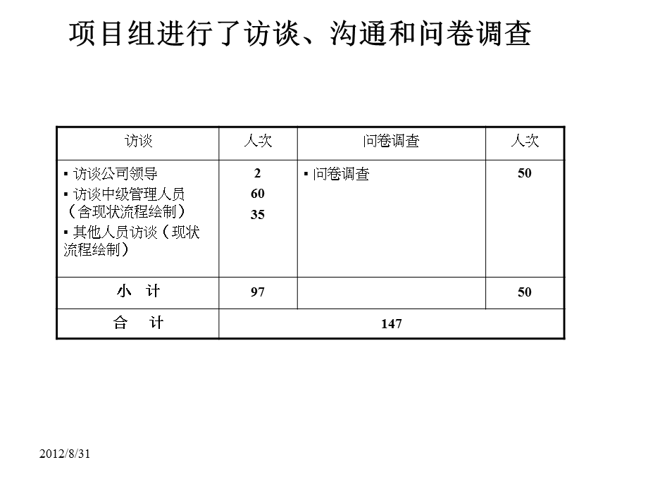 精益战略流程诊断ppt课件.ppt_第2页