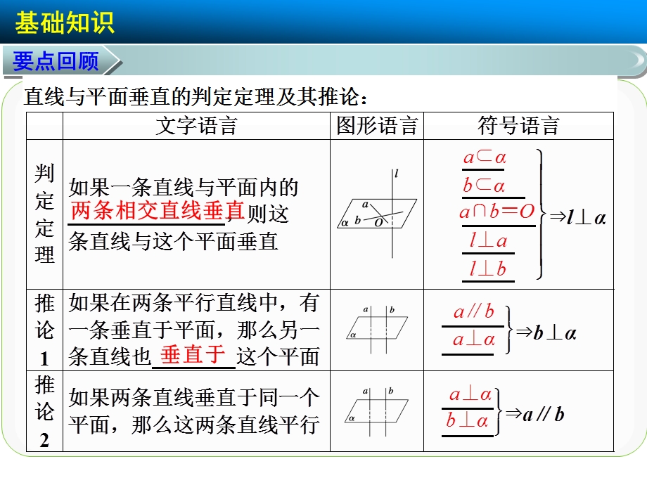 空间中的垂直关系练习题ppt课件.ppt_第3页