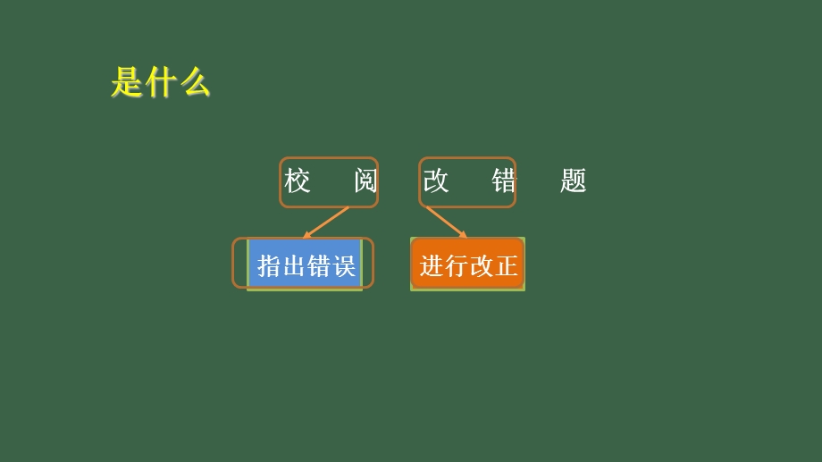 综合应用能力B校阅改错题+历真精讲ppt课件.pptx_第3页