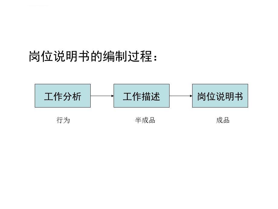 第二章工作分析的结果及运用ppt课件.ppt_第3页