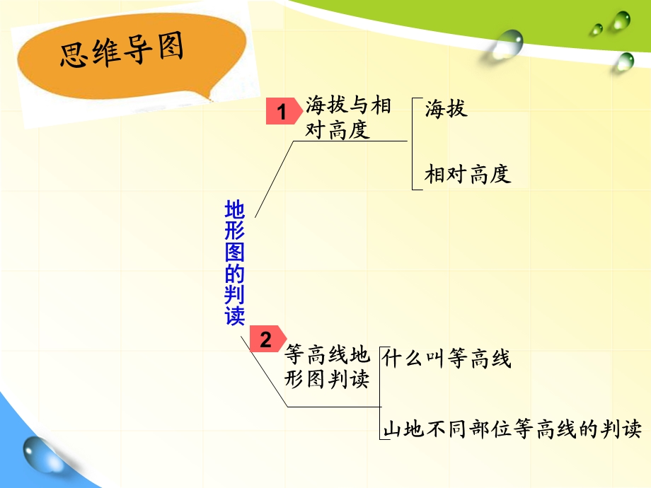 等高线与地形图的判读ppt课件.pptx_第3页