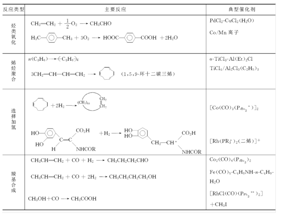 络合物催化剂及其催化作用ppt课件.ppt_第3页