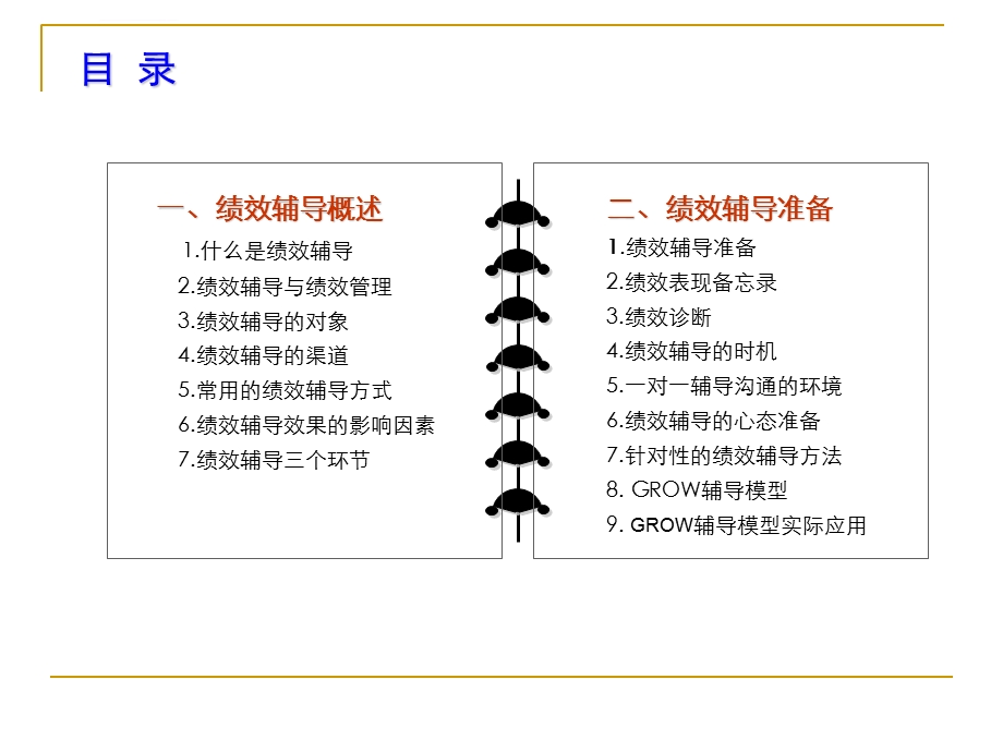 绩效辅导实施技巧ppt课件.ppt_第2页