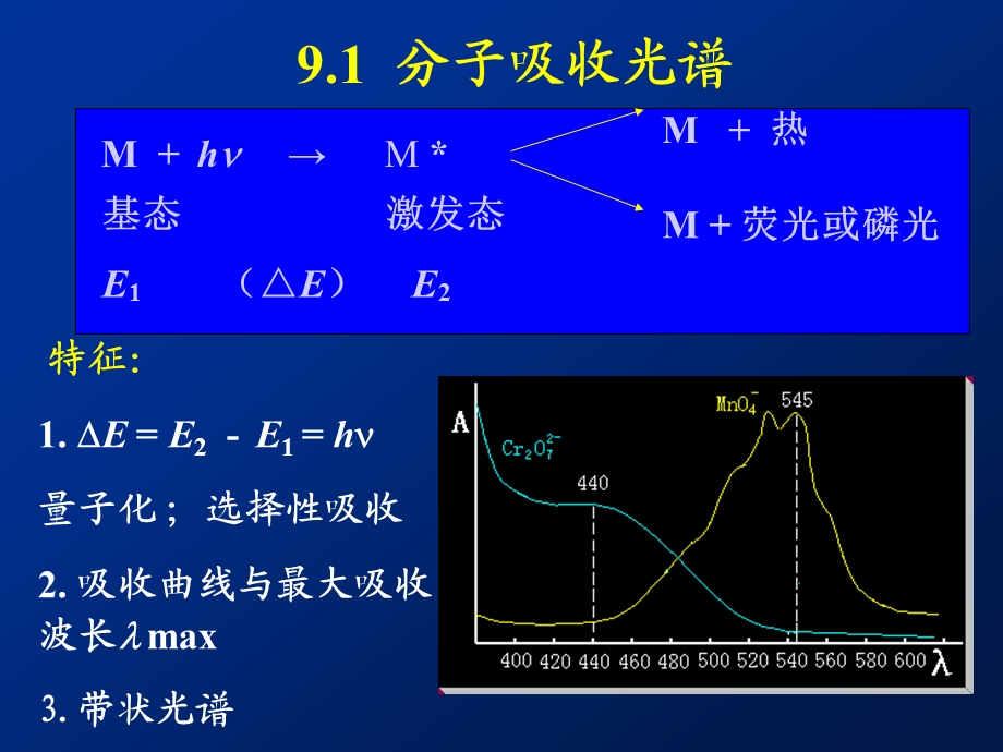 紫外吸收光谱解析ppt课件.ppt_第2页