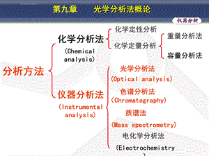 第九章光学分析法概论(第七版)ppt课件.ppt