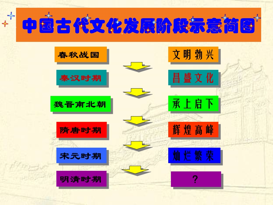 第13课灿烂的宋文化ppt课件.ppt_第2页