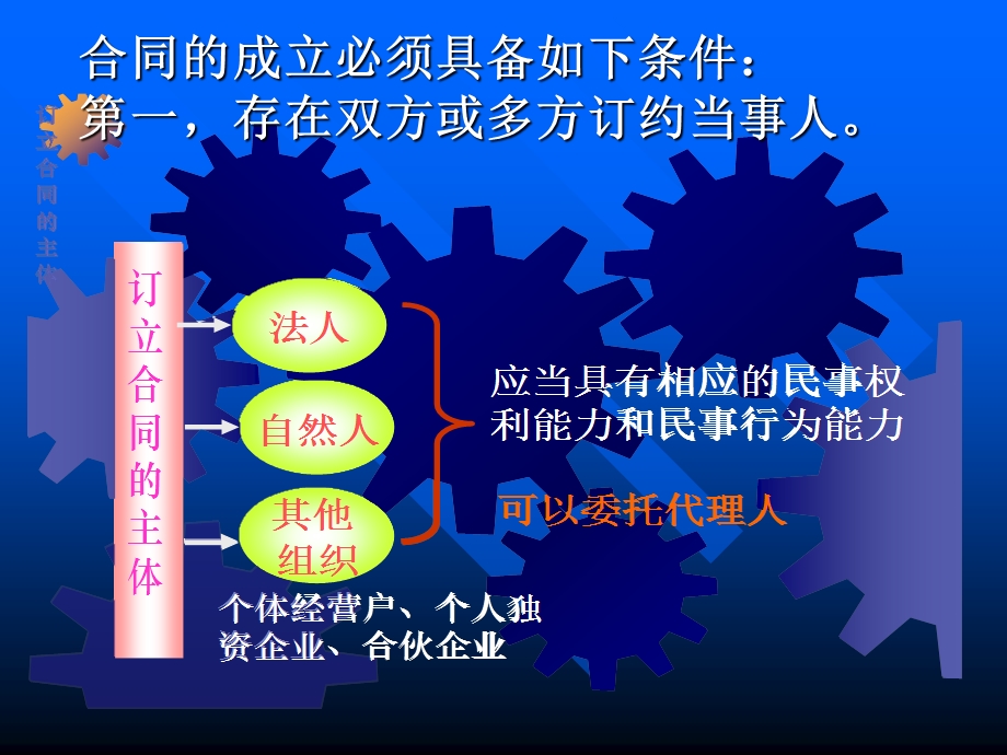 第二章合同的订立ppt课件.ppt_第3页