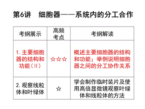 细胞器系统内的分工合作全知识点ppt课件.ppt