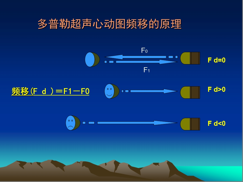 组织多普勒超声心动图的方法学及临床应用ppt课件.ppt_第2页