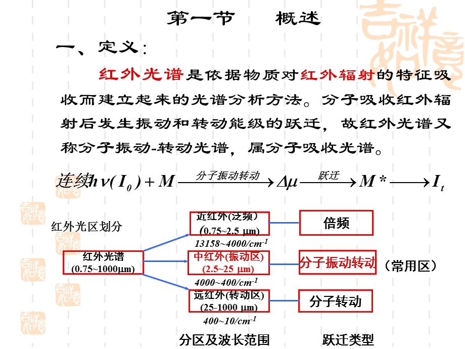 第13章红外吸收光谱分析ppt课件.ppt_第2页