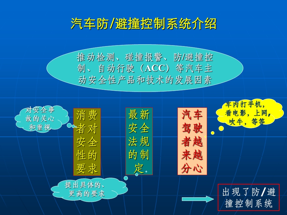 汽车防避撞控制系统介绍ppt课件.ppt_第1页