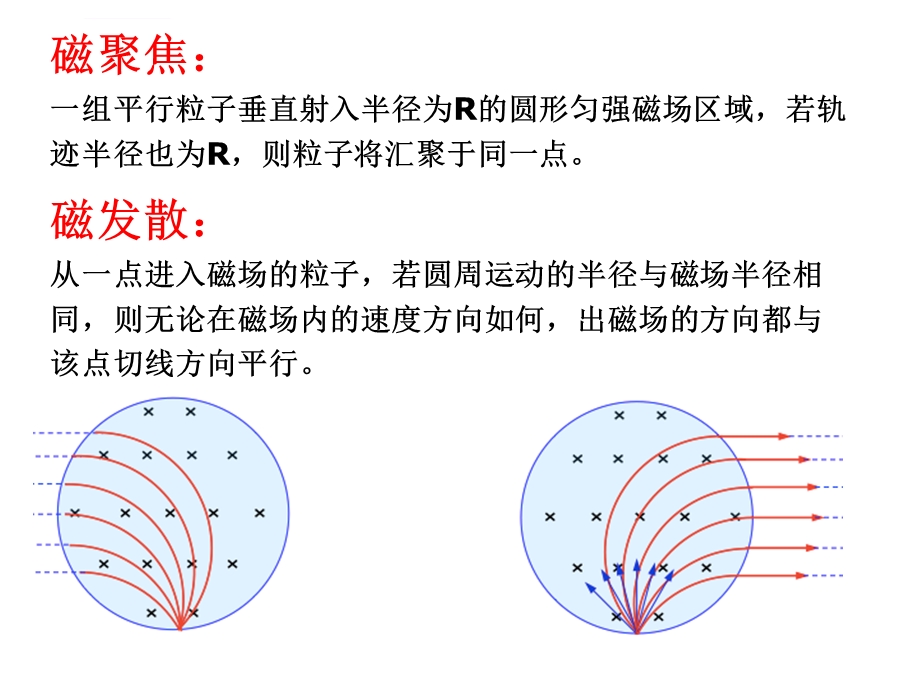 磁扩散磁聚焦ppt课件.ppt_第2页