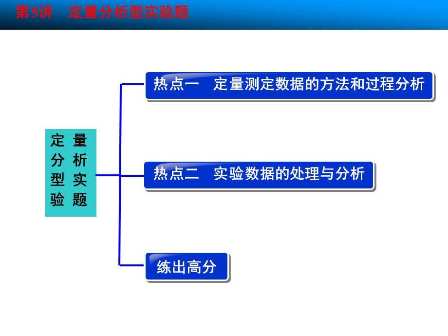 第5讲定量分析型实验题题组一实验数据的筛选与取舍ppt课件.ppt_第2页