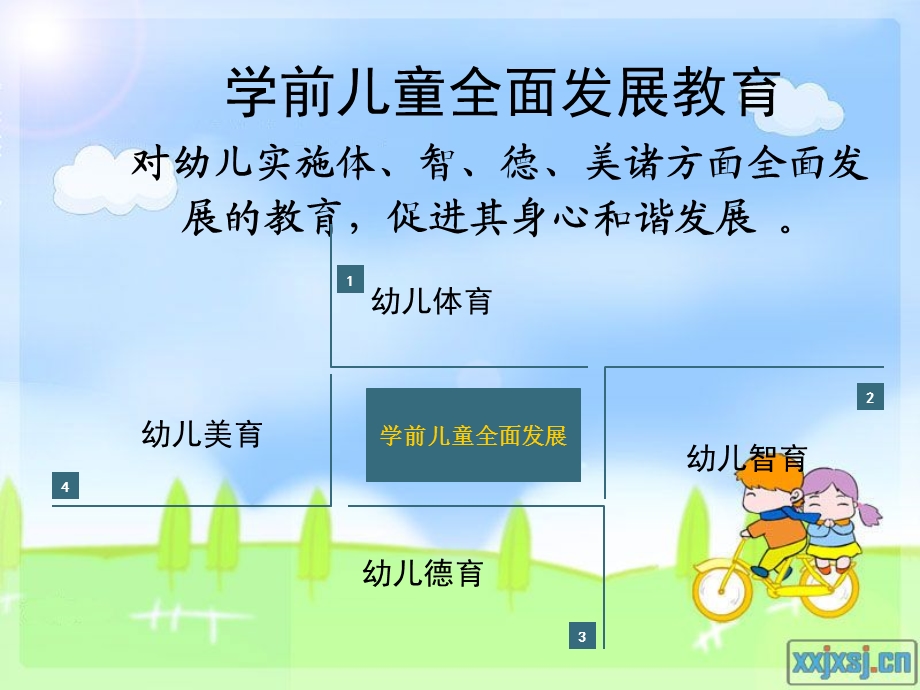 第五章：学前儿童的全面发展教育ppt课件.ppt_第3页