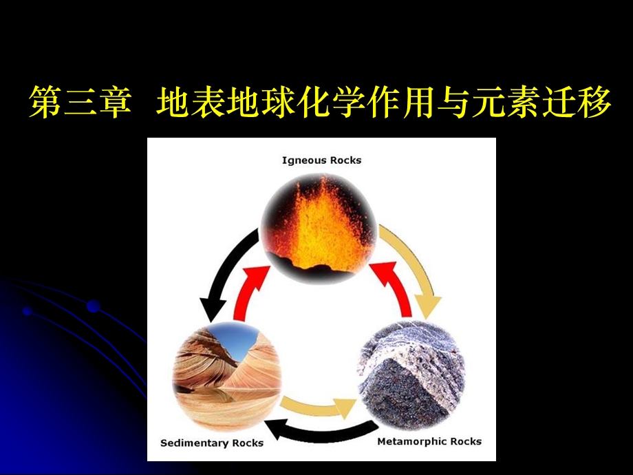 第三章地表地球化学作用与元素迁移ppt课件.ppt_第1页