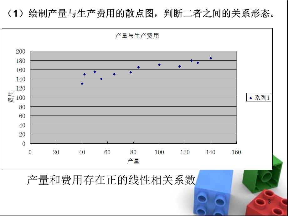 统计学一元线性回归课后习题答案(课堂ppt)课件.ppt_第3页