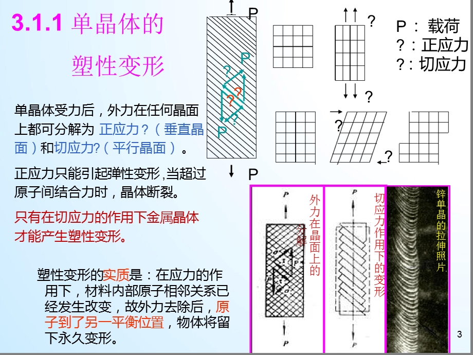 第三章金属材料的塑性变形ppt课件.ppt_第3页