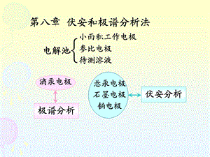 第八章伏安和极谱分析法ppt课件.ppt