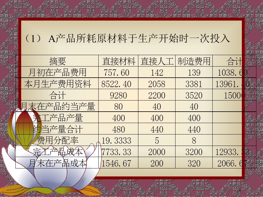 约当产量比例法例题ppt课件.ppt_第3页