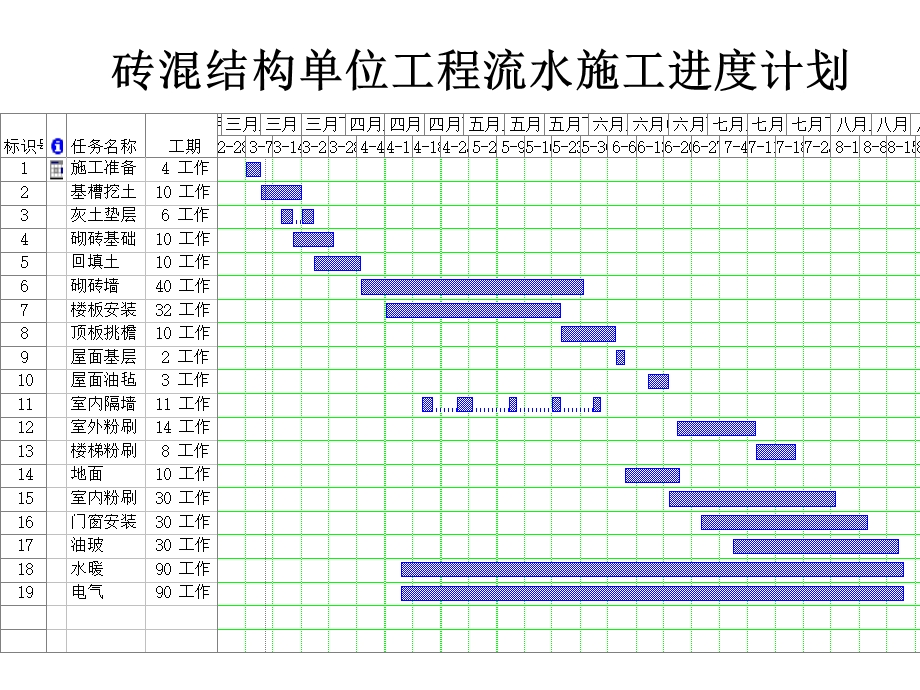 流水施工综合实例ppt课件.ppt_第2页