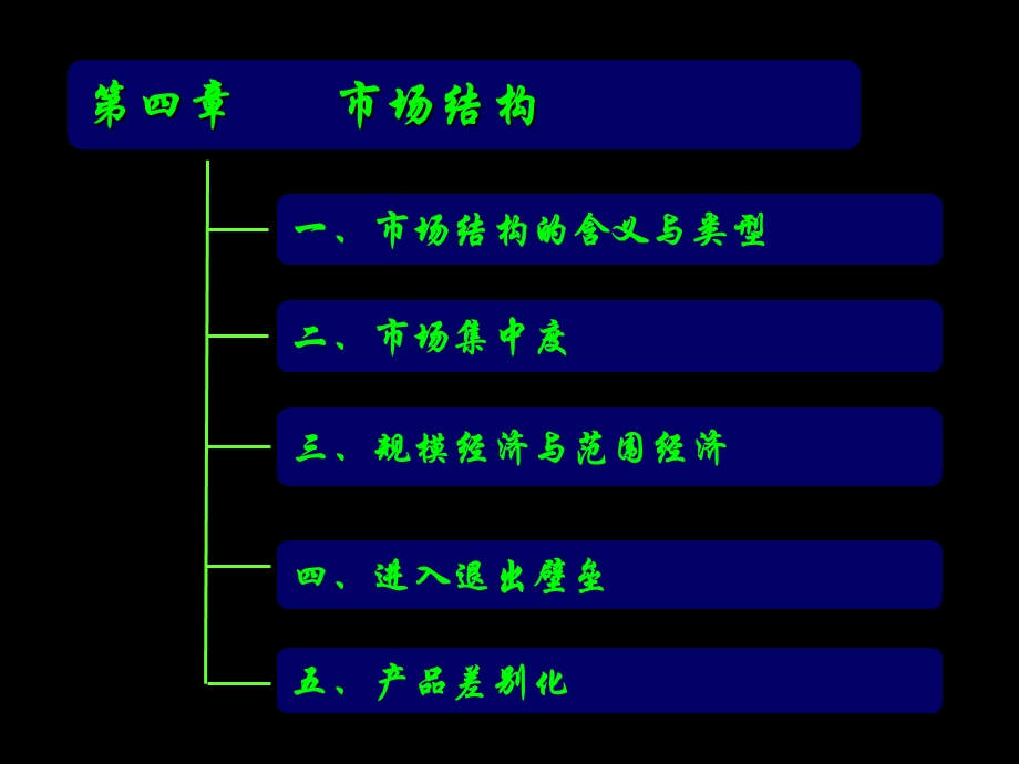 第4章市场结构理论ppt课件.ppt_第2页