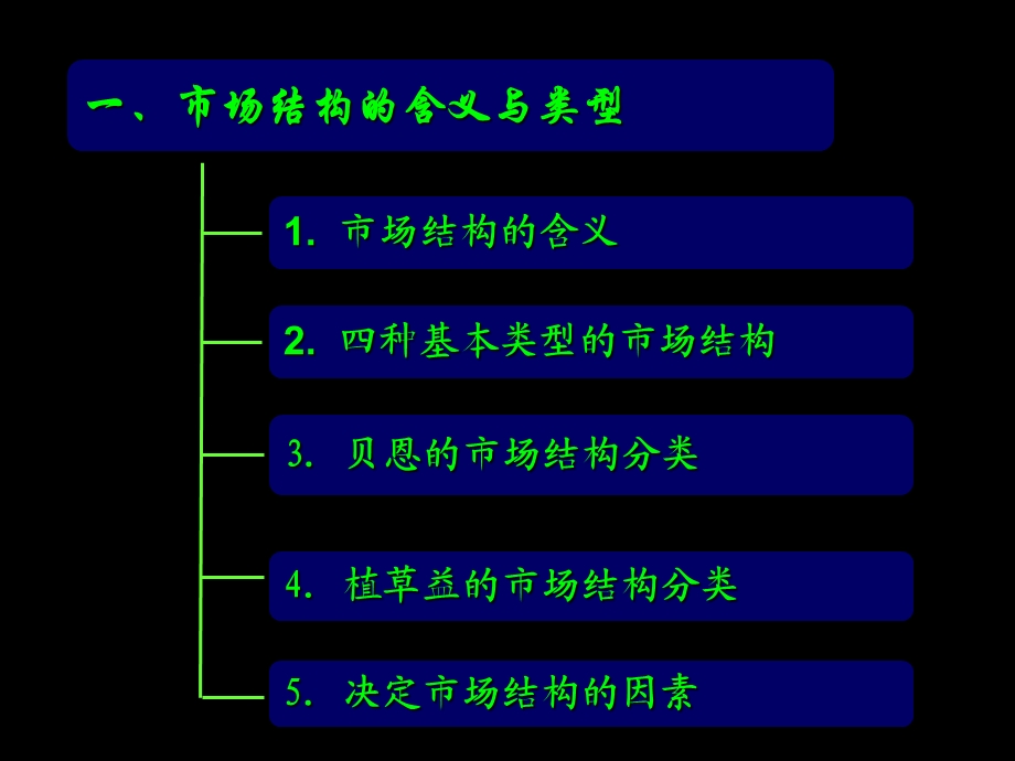 第4章市场结构理论ppt课件.ppt_第3页