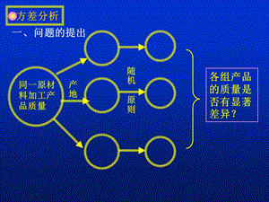 第五章假设检验与方差分析ppt课件.ppt