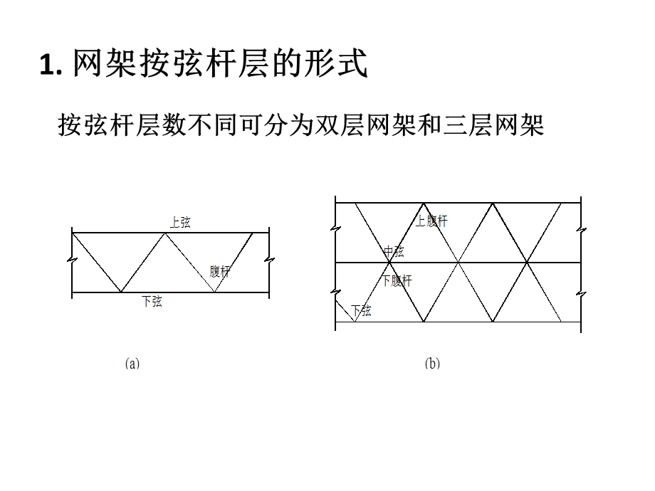 网架、网壳结构ppt课件.pptx_第2页