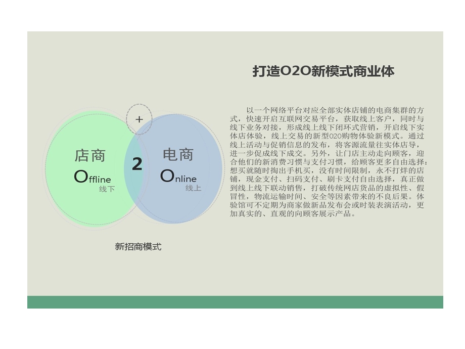 移动互联网O2O线下实体店体验馆的方案计划书ppt课件.ppt_第3页