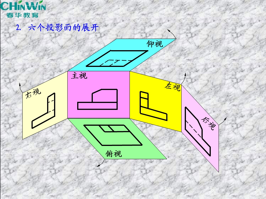 第七章机件形状的常用表达方法ppt课件.ppt_第2页