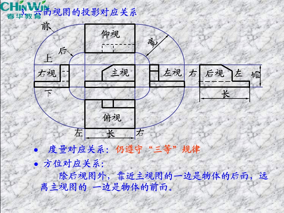 第七章机件形状的常用表达方法ppt课件.ppt_第3页