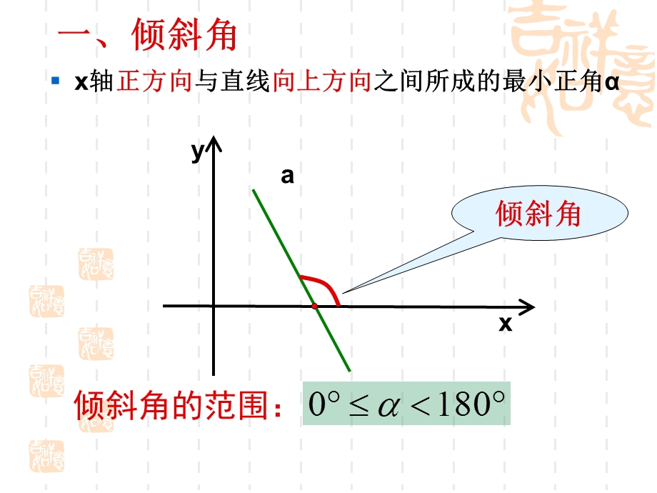 直线的点斜式和斜截式方程ppt课件.ppt_第2页