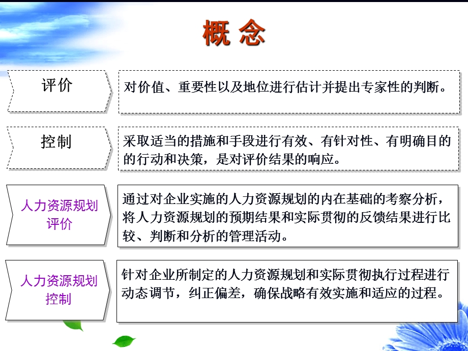 第十章人力资源规划的评价与控制ppt课件.ppt_第3页