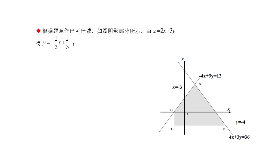 线性规划复习课(最全最好)ppt课件.pptx_第3页