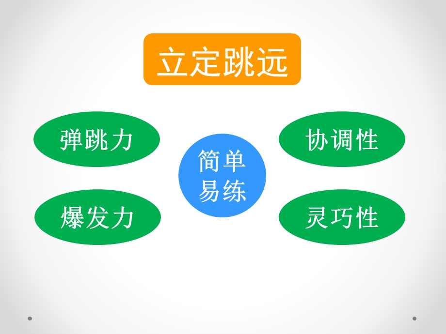 立定跳远(作业)ppt课件.ppt_第2页