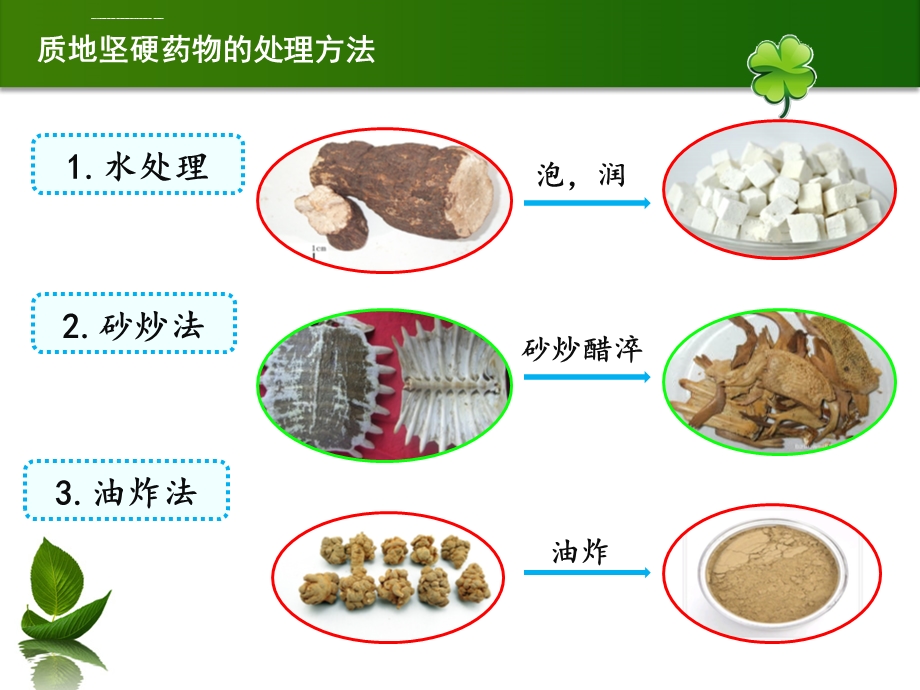 第十三章煅法ppt课件.ppt_第3页