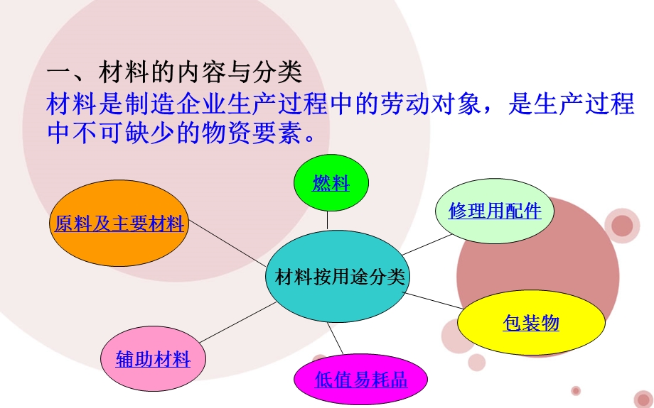 第二章要素费用核算ppt课件.ppt_第3页