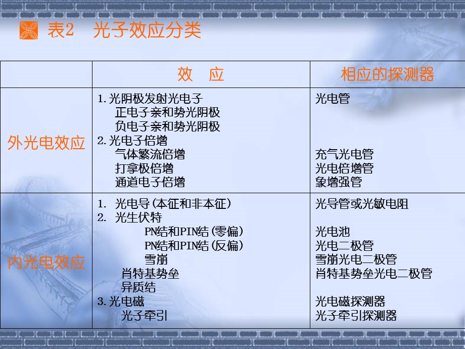 第三章光电探测器件ppt课件.ppt_第3页